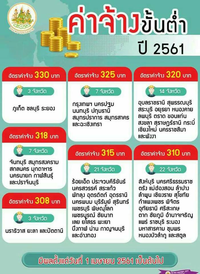 Mol-Thailand