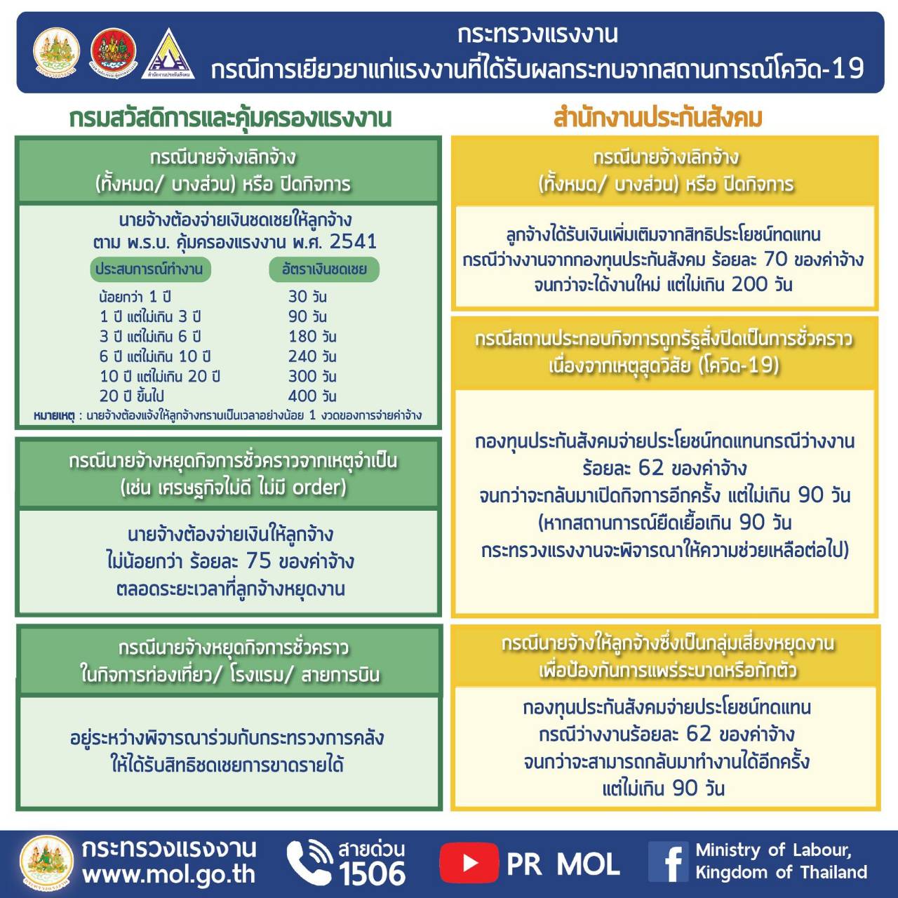 Mol-Thailand